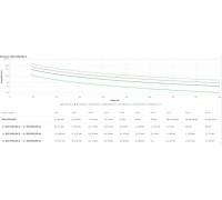 UPS APC Easy UPS SRV 1000VA (SRV1KRILRK-E)