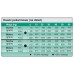 Trovet Weight & Diabetic WRD - 12.5 kg