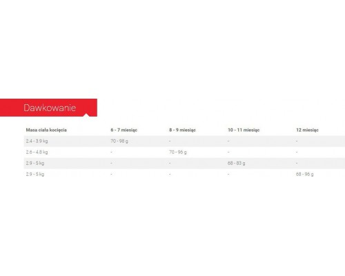 Royal Canin Kitten Sterilised karma sucha dla kociąt od 4 do 12 miesiąca życia, sterylizowanych 2 kg