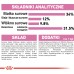 Royal Canin Second Age Kitten Sterilised 0.4 kg