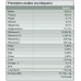 Trovet Mobility & Geriatrics MGD - 12.5