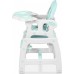 Ricokids Sinco 5in1 Turquoise (7092)