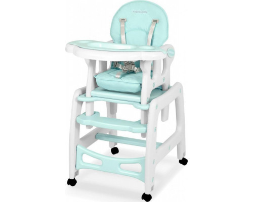 Ricokids Sinco 5in1 Turquoise (7092)